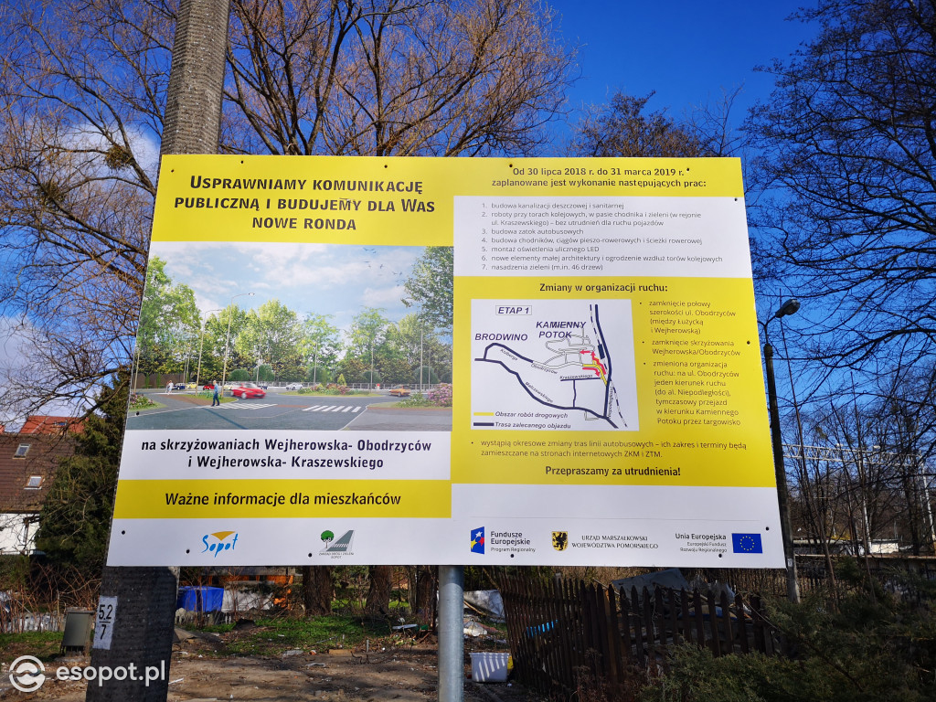 Teren dawnego ryneczku przy SKM Sopot Kamienny Potok