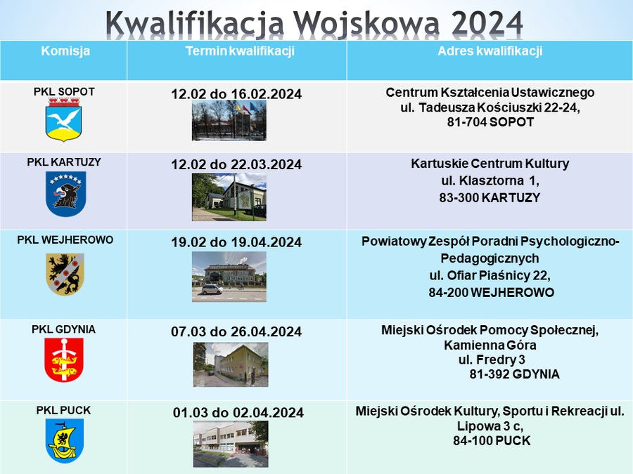 Źródło: Wojskowe Centrum Rekrutacji w Gdyni