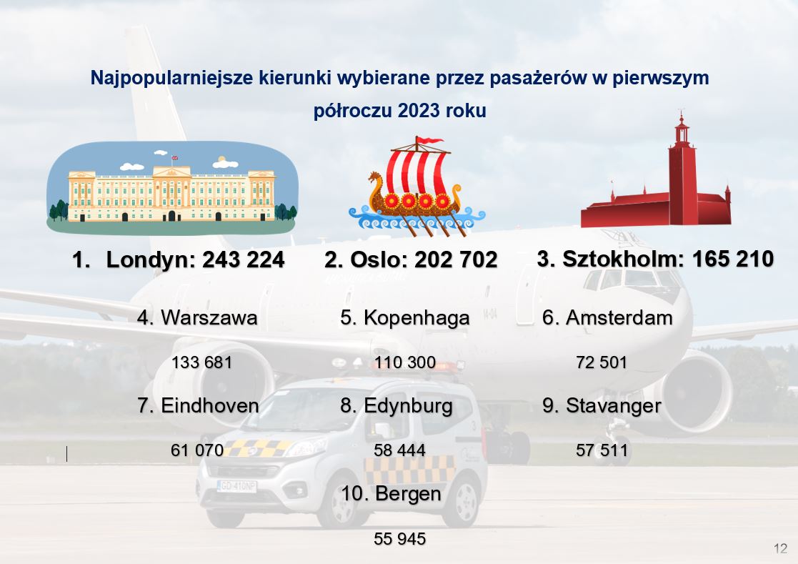 Fot. Port Lotniczy Gdańsk