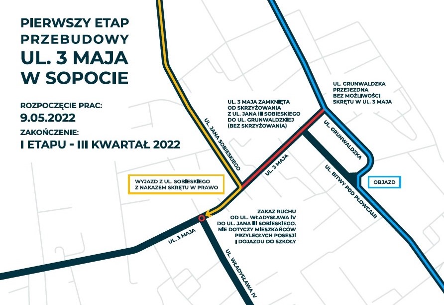Materiały ZDiZ Sopot