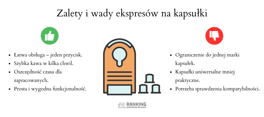 wady i zalety ekspresów na kapsułki według Rankingu Ekspresów do Kawy