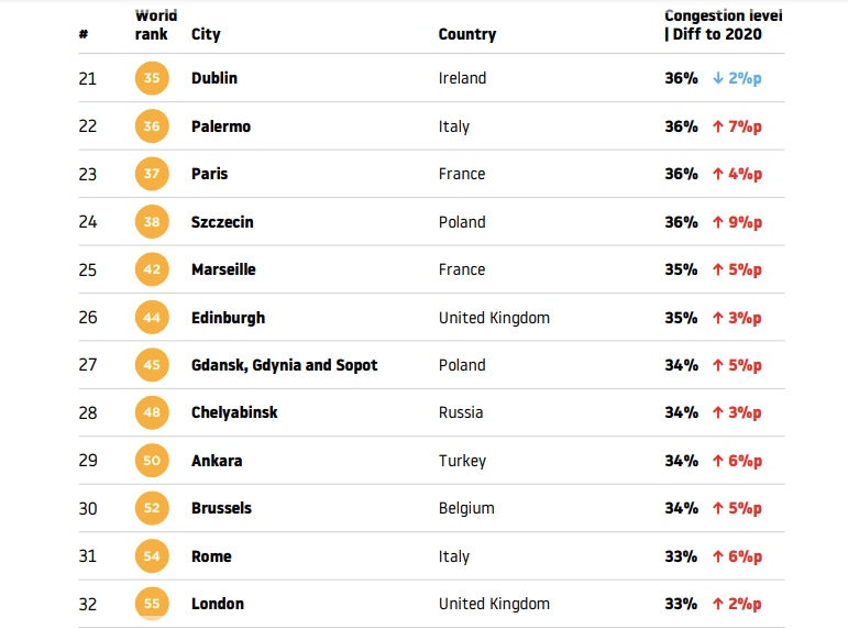 Źródło: TomTom.com