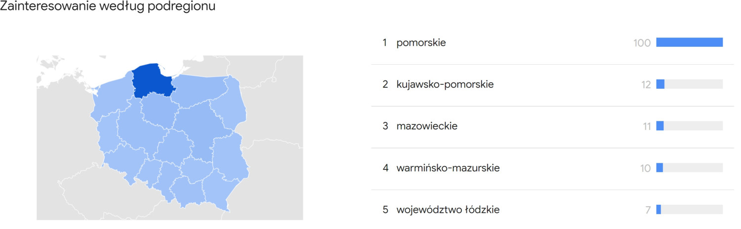 Graf. Google Trends