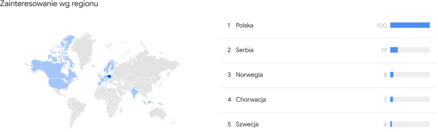 Graf. Google Trends