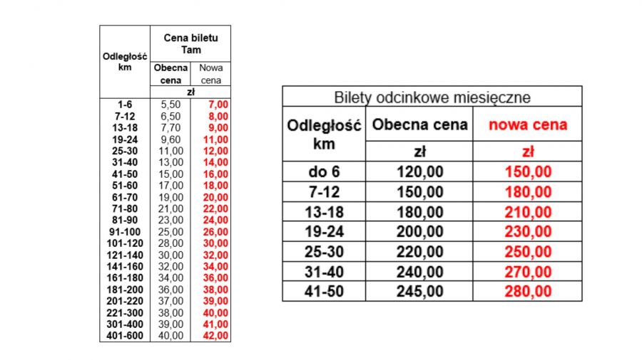 Fot. pomorskie.eu Fot. pomorskie.eu
